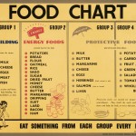 Indian Diet Chart for Weight Loss